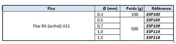 Alliage : Etain 96.5 % - Argent 3.5 %