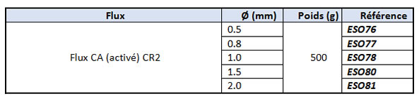 Alliage : Etain 60 % - Plomb 38 % - Cuivre 2 %