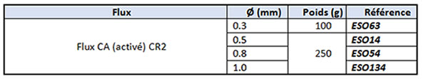 Alliage : Etain 5 % - Plomb 93.5 % - Argent 1.5 %