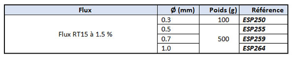 Alliage : Etain 96.5 % - Argent 3.0 % - Cuivre 0.5 % - Soudure sans nettoyage