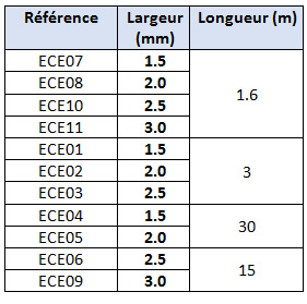 référence tresse à dessouder étamée